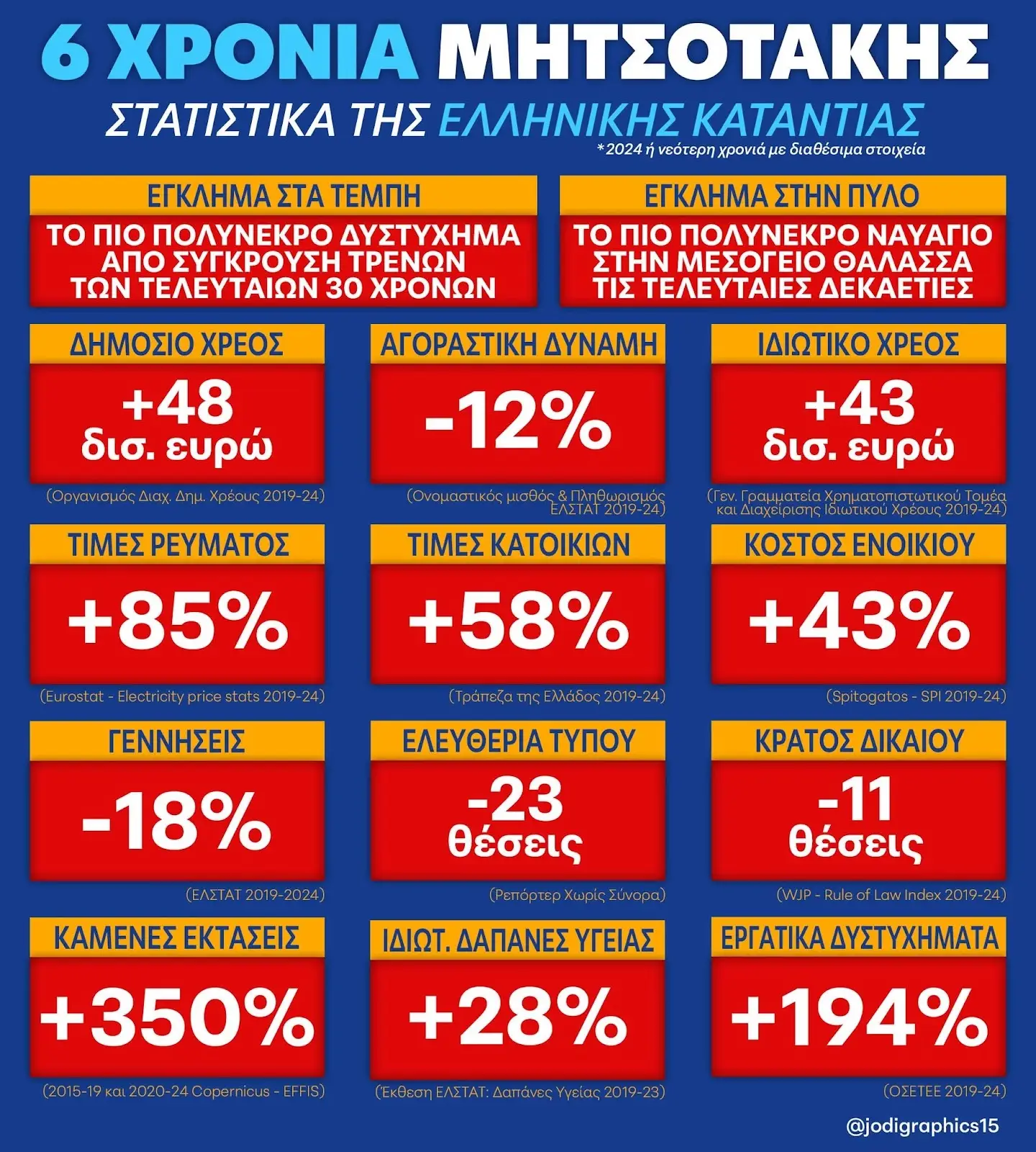 Αλλά αυτοί είστε