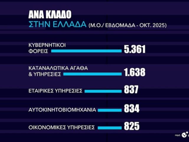 Η Ελλάδα αποτελεί στόχο κυβερνοεπιθέσεων